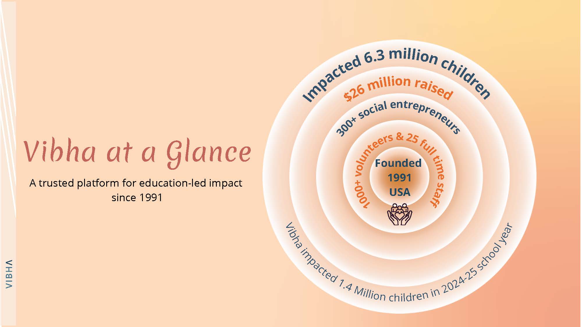 Vibha At a Glance